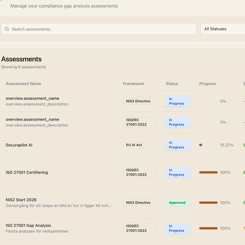 Audit & Revision